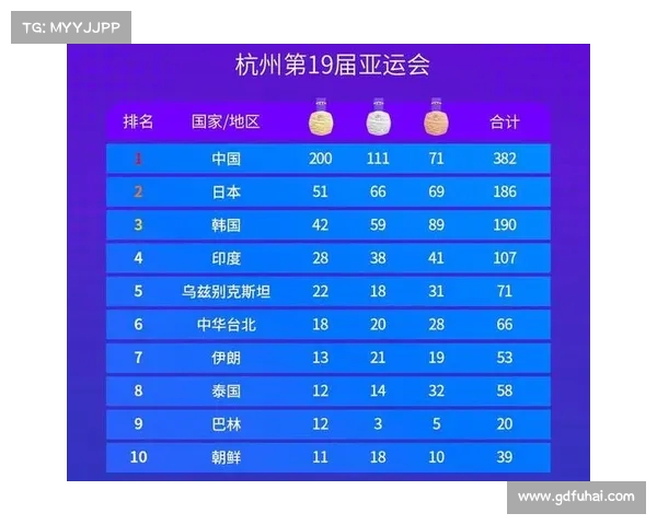 2022杭州亚运会金牌榜:中国领先优势与其他国家表现分析 2022杭州亚运会金牌榜:中国领先优势与其他国家表现分析